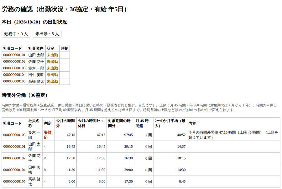 労務の確認の画面（出勤状況・36協定）